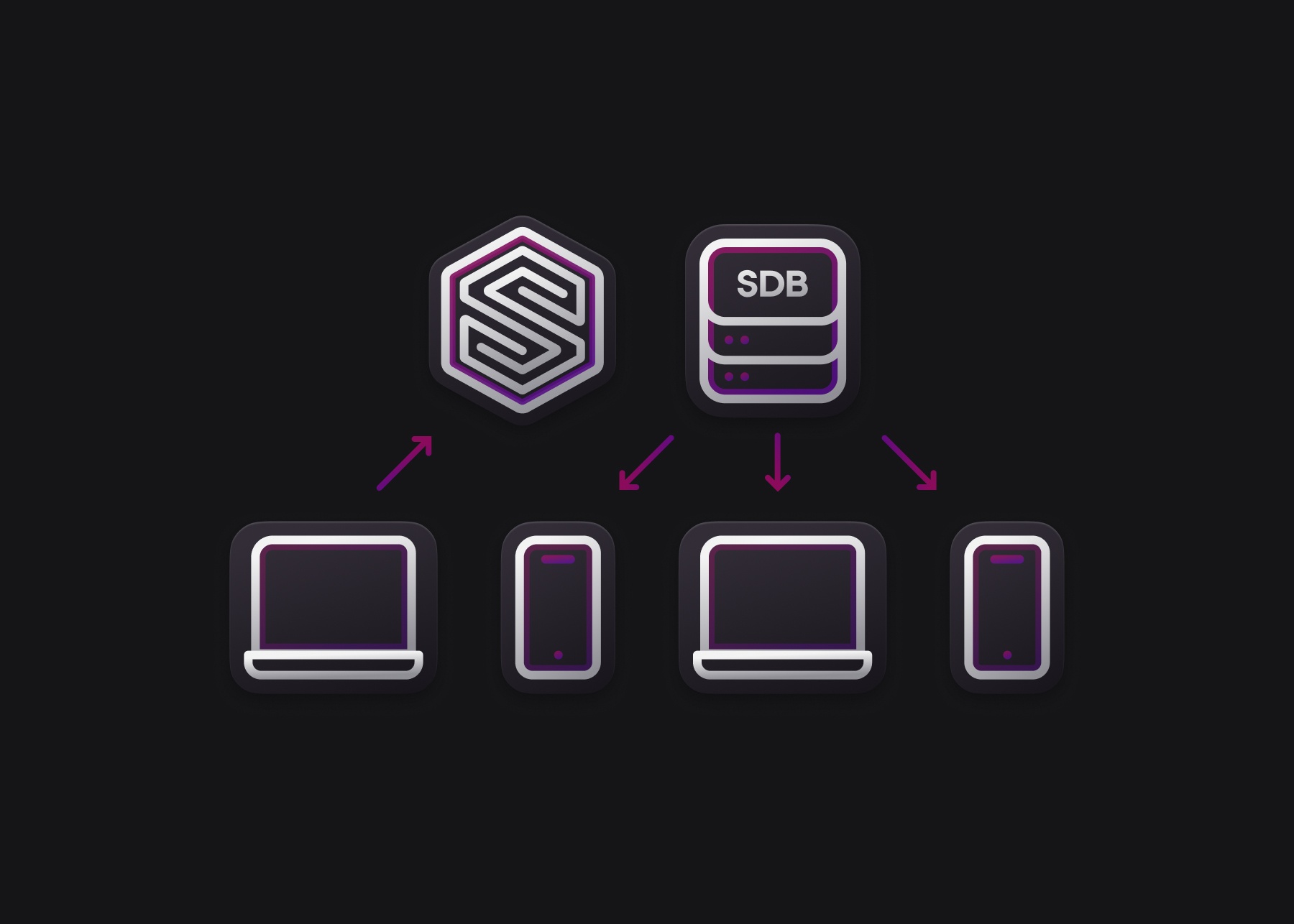 Realtime live queries and data changes