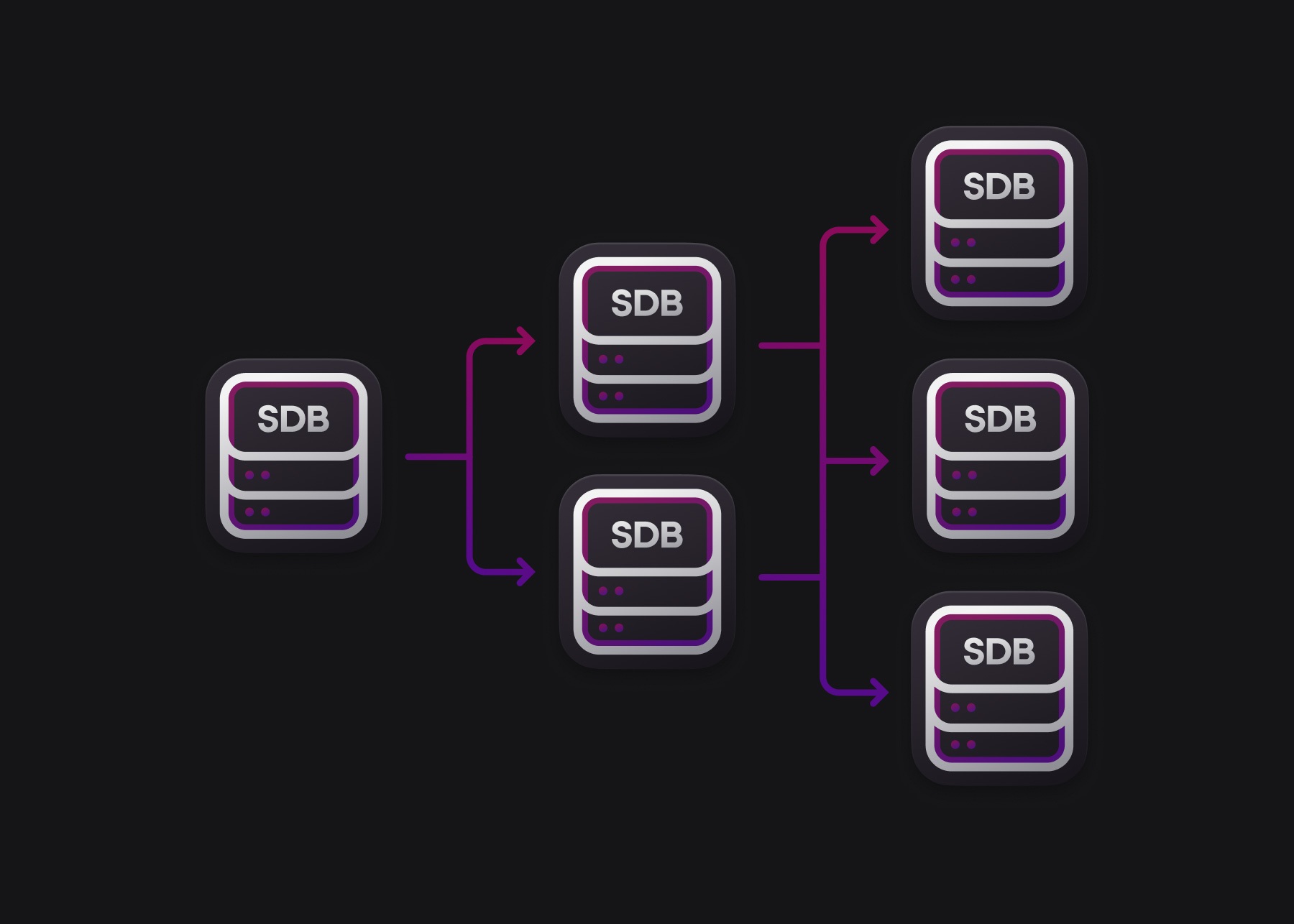 Scale effortlessly for high-availability