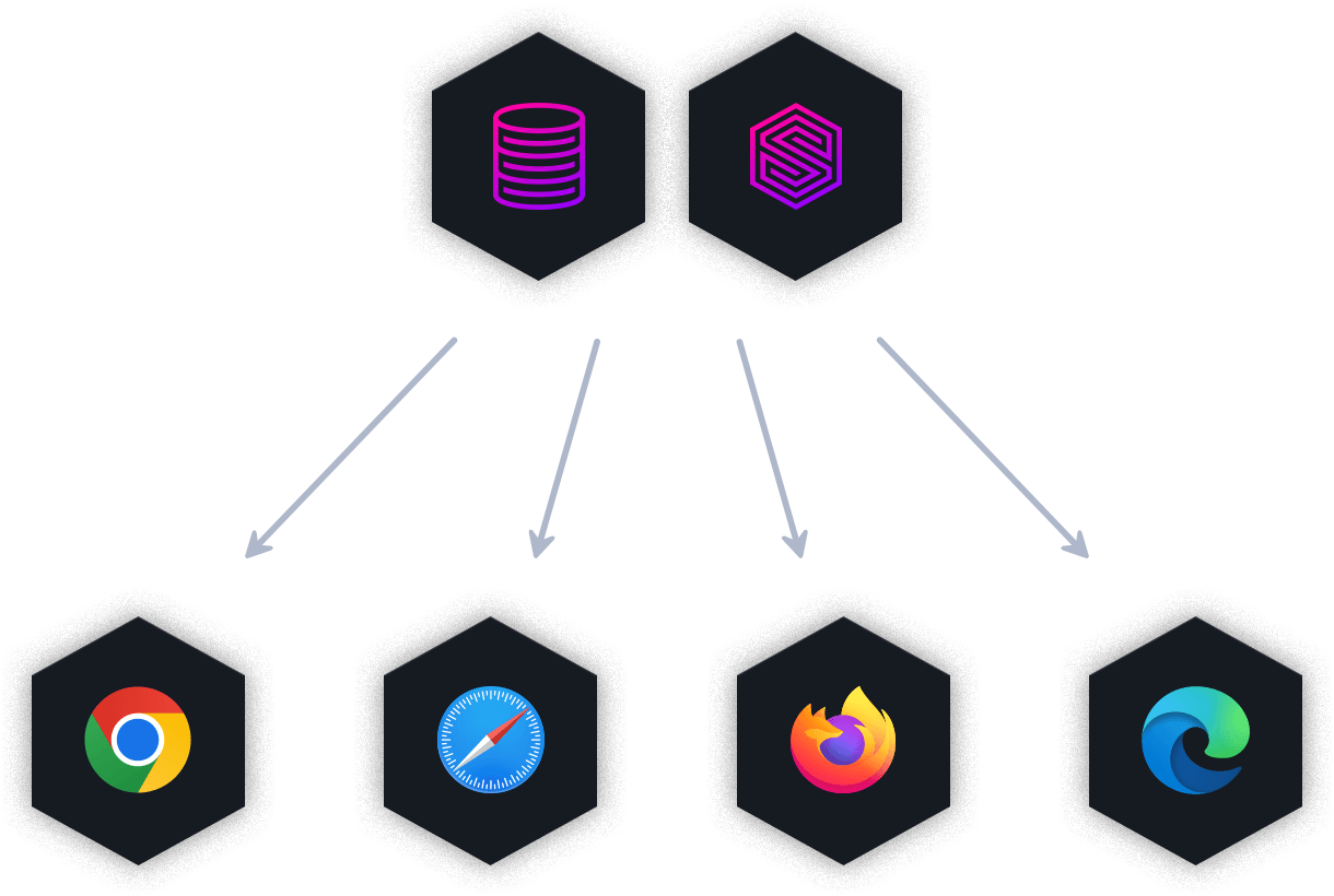 Connect directly from web-browsers