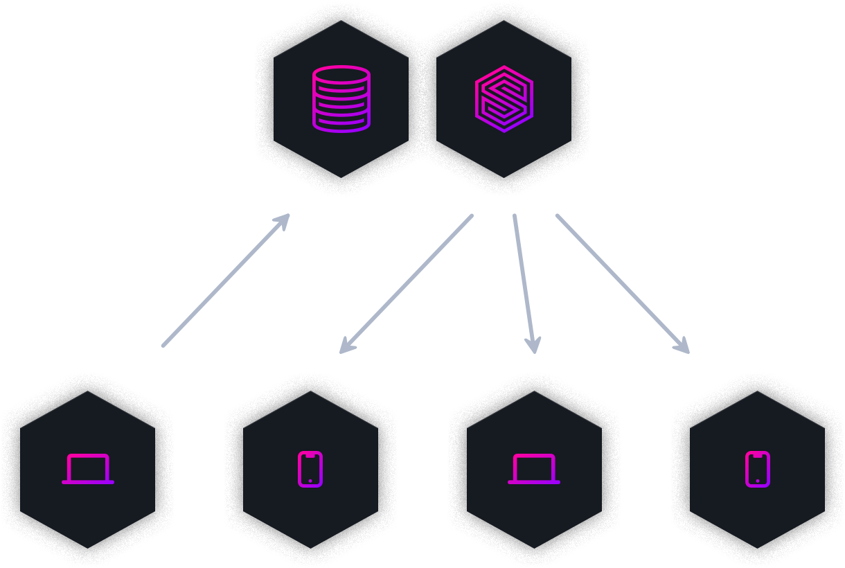 Realtime live queries and data changes