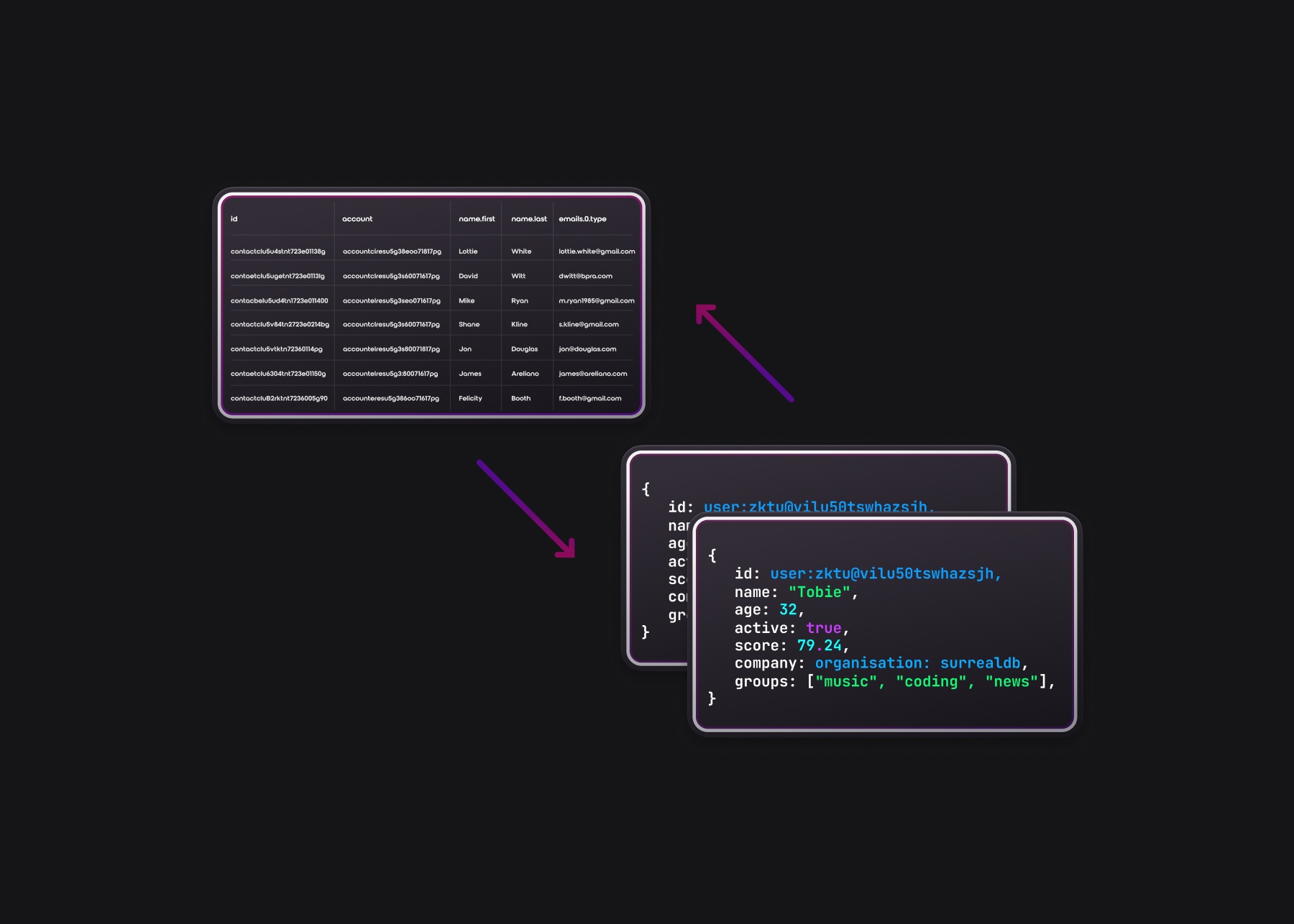 Tables, documents, and graph