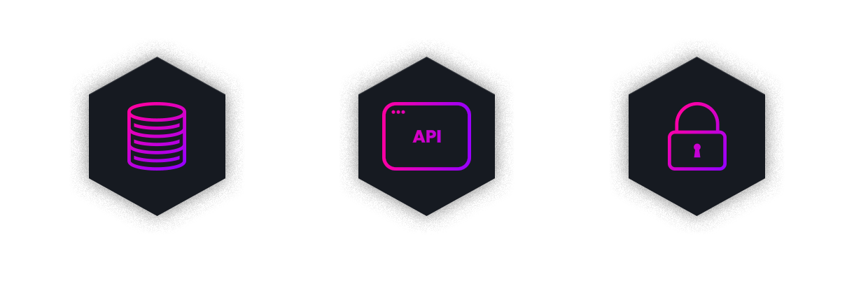 Database, API, and permissions