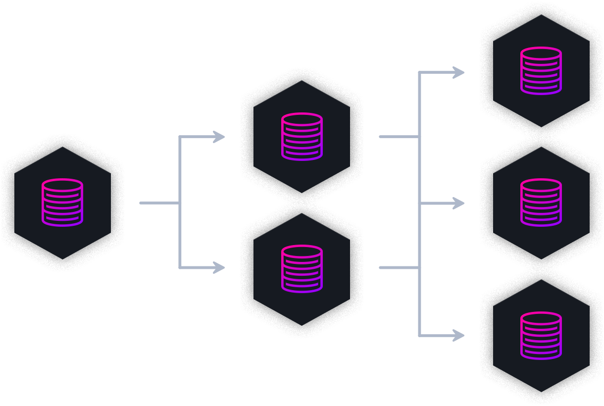 Scale effortlessly for high-availability